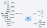 关于国内B2C商城推广的一点分析-我淘网