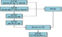 程序员如何拥有属于自己的公司-我淘网