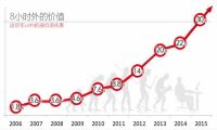 80后IT大牛自白：8小时外的时间决定你的身价-我淘网