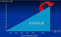 如何判断QQ空间的真实人气？-我淘网