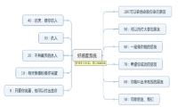 如何解决：我为你雪中送炭，你愿我家破人亡-我淘网