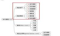 流量分析：淘宝流量的主要来源及流量-我淘网