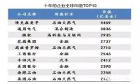 未来10年，中国最具投资价值的17个新兴产业-我淘网