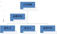 如何做好百度搜索结果的品牌专区?-我淘网