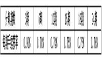 中国浦发银行信用卡自由分期如何算的-我淘网