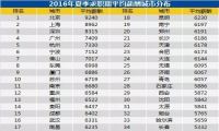 年收入12万以上到底算不算有钱人-我淘网