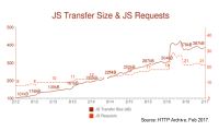 JavaScript如何影响网站加载速度-我淘网