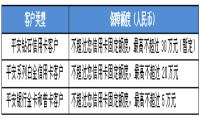 这个平安银行信用卡72小时内失卡保障服务介绍-我淘网