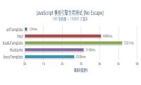 高性能JavaScript模板引擎原理解析-我淘网