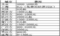 公司注册前应该学习哪些方面的知识？-我淘网