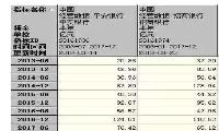 信用卡要求那么高为何银行还大量发信用卡-我淘网