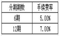 中国平安银行信用卡保险费分期利息是如何计算的-我淘网