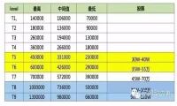 揭秘百度、阿里、腾讯的内部级别和薪资待遇【最新修订版】-我淘网