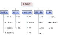 百度新闻源收录标准及类型公布-我淘网