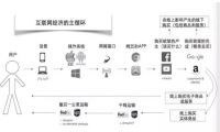 互联网的B面-我淘网