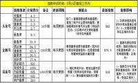 为何同样的文章，指数在头条号、百家号和企鹅号差异那么大？-我淘网