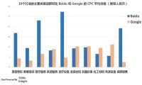 互联网黑市分析：百度竞价单页-我淘网