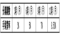 中国光大银行信用卡取现分期利息多少如何计算的？-我淘网