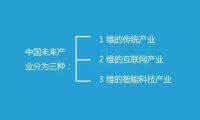 中国未来商业模式的30个大胆思考，越读越震惊！-我淘网