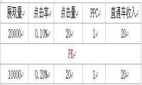 站在淘宝角度，深度剖析直通车-我淘网