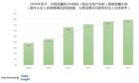 互联网黑市分析：社工库的传说-我淘网