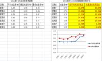 8年百度联盟站长，从几十元/月到几十万/月，被封和反作弊经历-我淘网