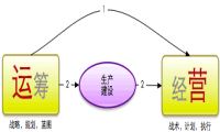 我理解的电子商务运营-我淘网