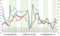 解析中国经济的三种未来（深度好文）-我淘网