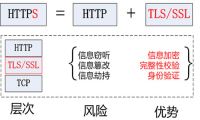 全站HTTPS来了！有何优势、与HTTP有何不同？-我淘网