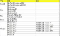 好文：互联网精准广告定向技术-我淘网