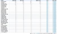 叶青的互联网第一桶金：软文推广产品盈利-我淘网