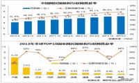 2015年中国互联网发展十大趋势-我淘网