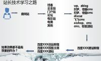 如何彻底摆脱建站技术方面的困扰？-我淘网