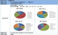 APP运营推广思路-我淘网