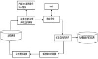 百度：搜索引擎抓取系统概述-我淘网