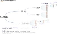 微博传播路径分析图-我淘网