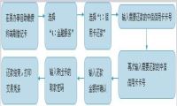 中国中信银行信用卡还款方式都有那些-我淘网