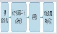 中国中信银行信用卡盛付通还款流程介绍-我淘网