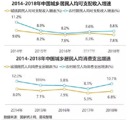 互联网广告市场不行了？ 移动互联网