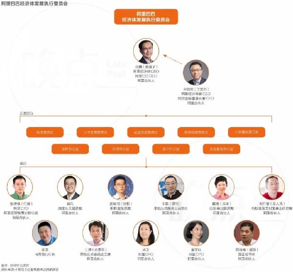 阿里巴巴最有权力的13个人 IT业界 第2张