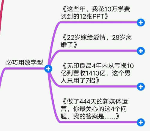 爆款十大标题提取法 移动互联网 第3张