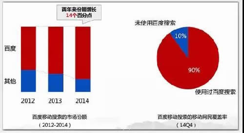 百度20年：中国互联网发展的缩影 移动互联网 第6张