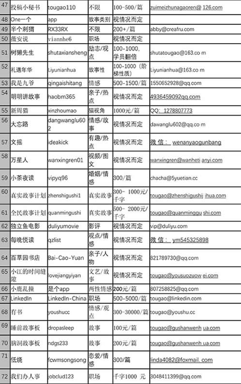 分享：写作赚钱的七个途径 移动互联网 第6张