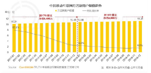 为什么私域流量越来越火？它有何价值？ 微信 SEO优化 流量 好文分享 第1张