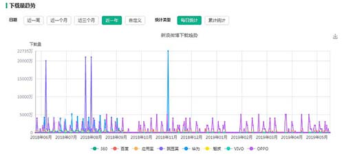 流量地下江湖：微博豆瓣知乎抖音谁胜出 移动互联网 第4张