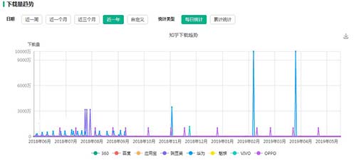 流量地下江湖：微博豆瓣知乎抖音谁胜出 移动互联网 第5张