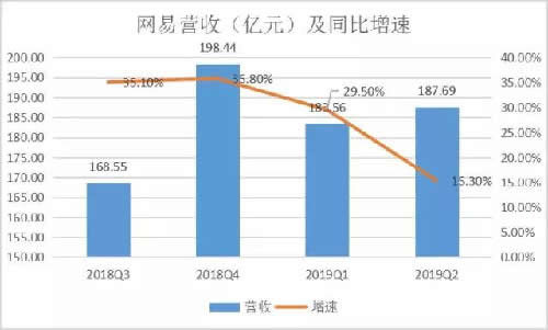 网易22年：丁磊的易与不易 IT业界 第5张