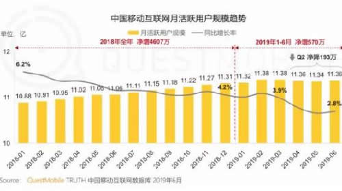 字节的搜索，难跳动 IT业界 第2张