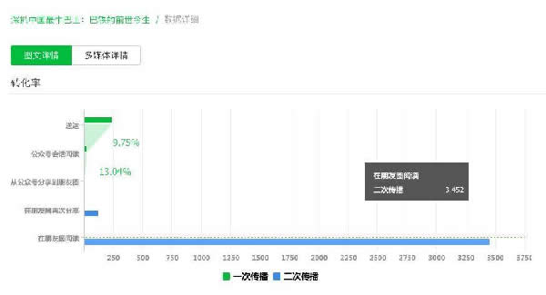 如何靠向大号投稿涨粉？ 移动互联网 第7张