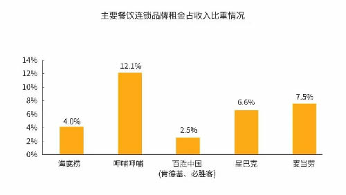 火锅3个月回本？为你揭秘背后暴利与亏损的真相 思考 我看世界 创业 好文分享 第6张